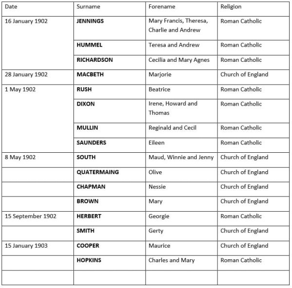 table listing pupils names and dates 